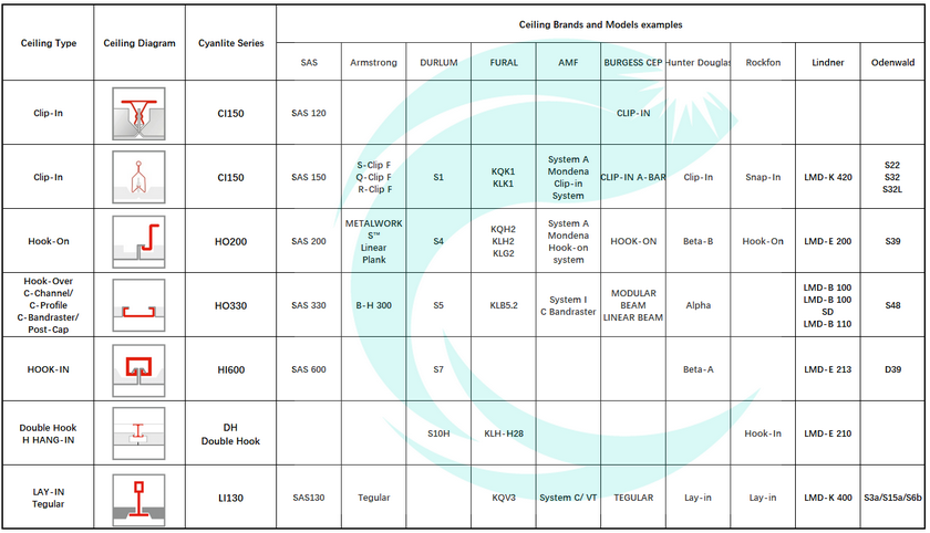 Cyanlite LED panel light for different ceiling brands