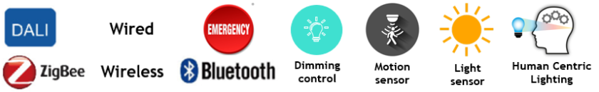 Cyanlite Key Process control and R&D