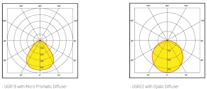 AVIA photometric distribution