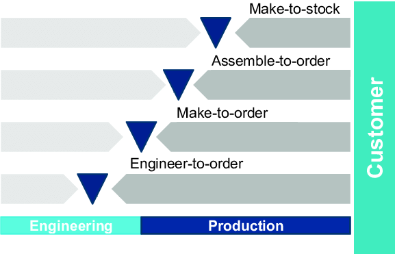 Cyanlite ETO engineer to order