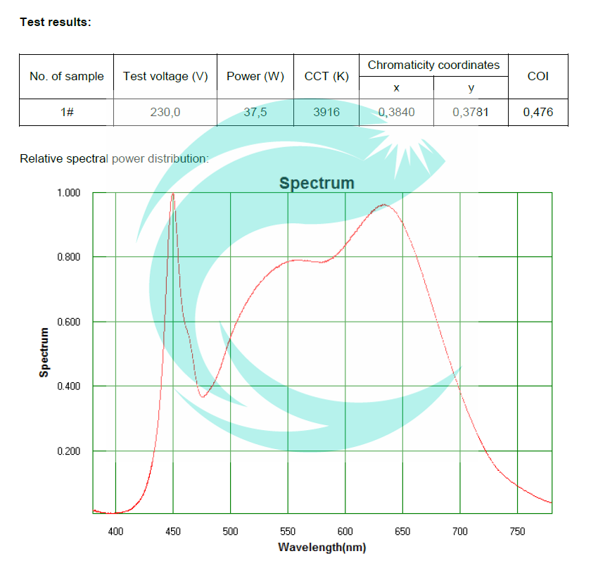 Cyanlite COI3.3(Cyanosis obsevation index) Test report of Cyanlite LED Panel